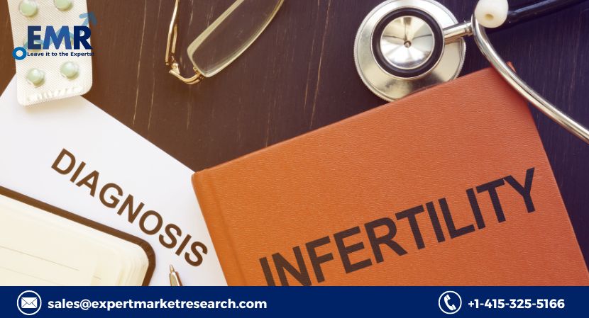 Global Infertility Drugs Market Price, Trends, Growth, Analysis, Key Players, Outlook, Report, Forecast 2023-2028