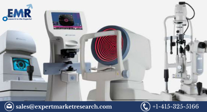 Ophthalmic Diagnostic Devices Global Market Share
